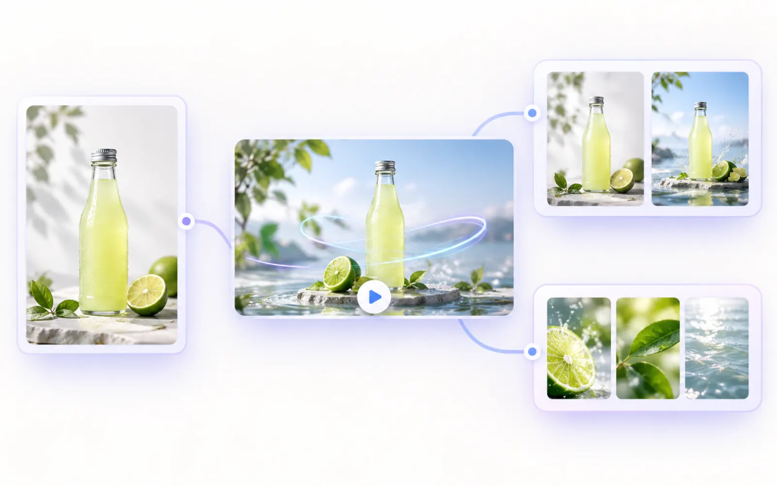 Three image roles arranged around a generated product video: an opening still, an opening and closing pair, and a set of visual references